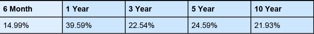 Kotak Emerging Equity Direct1